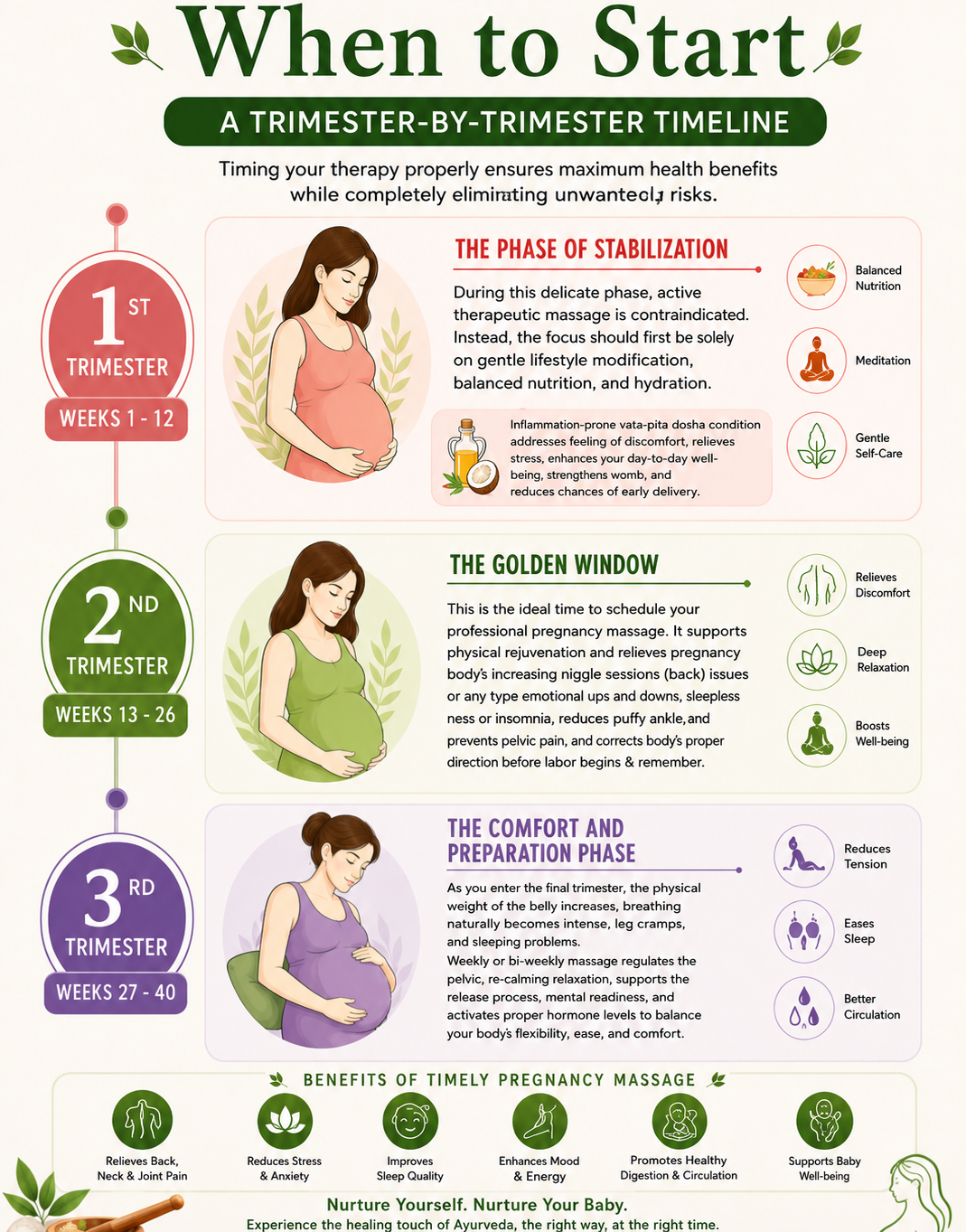 pregnancy ayurvedic massage bangalore